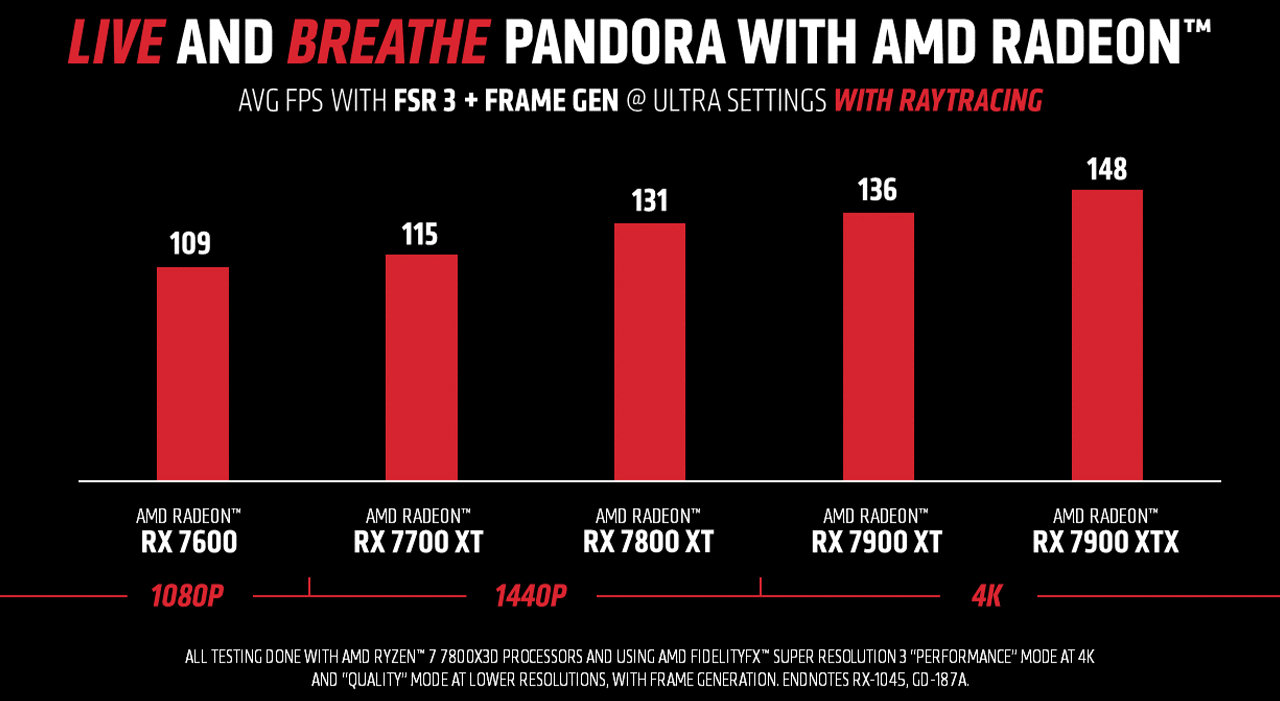 AMD AvatarGPU Giveaway 02.20.24chart