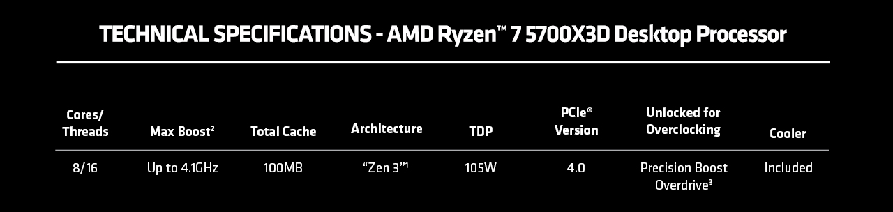 AMD Ryzen 5000 Banners 01.31. X3D Chart