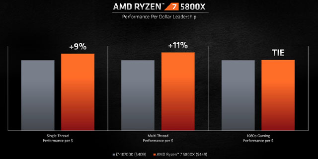 AMD Ryzen5thgen 