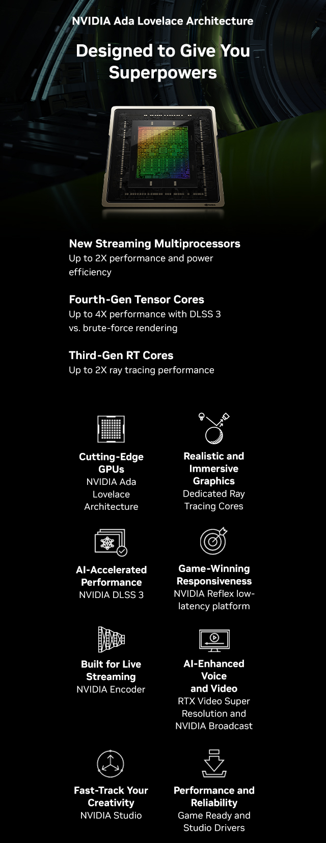 NVIDIA RTX40SeriesSUPER Launch 01.08.24architecture
