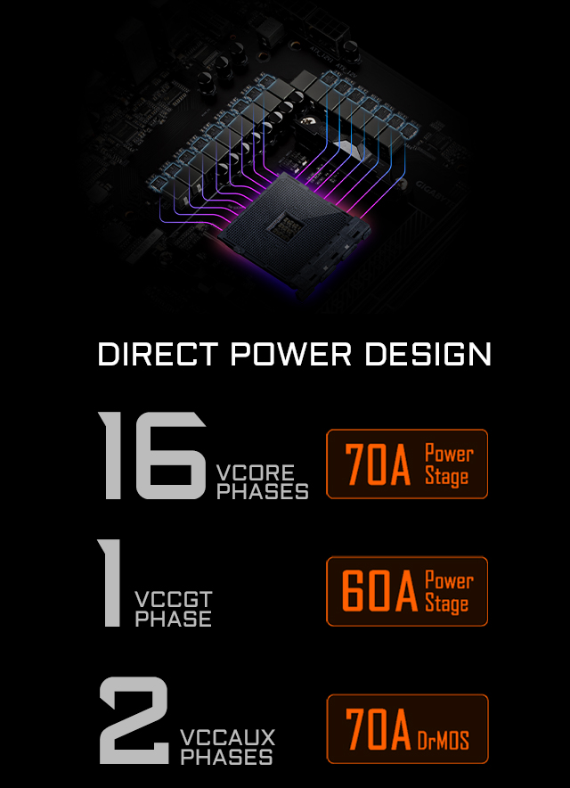 Gigabyte Mohterboards 6.9.22DIRECT POWER