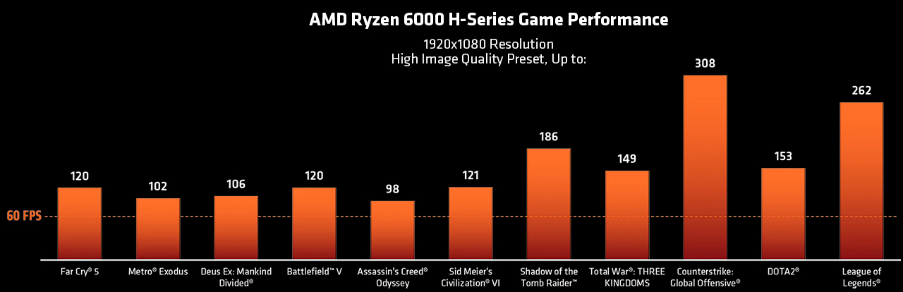 Lenovo Gaming Poweredby AMD 02.25. H Chart