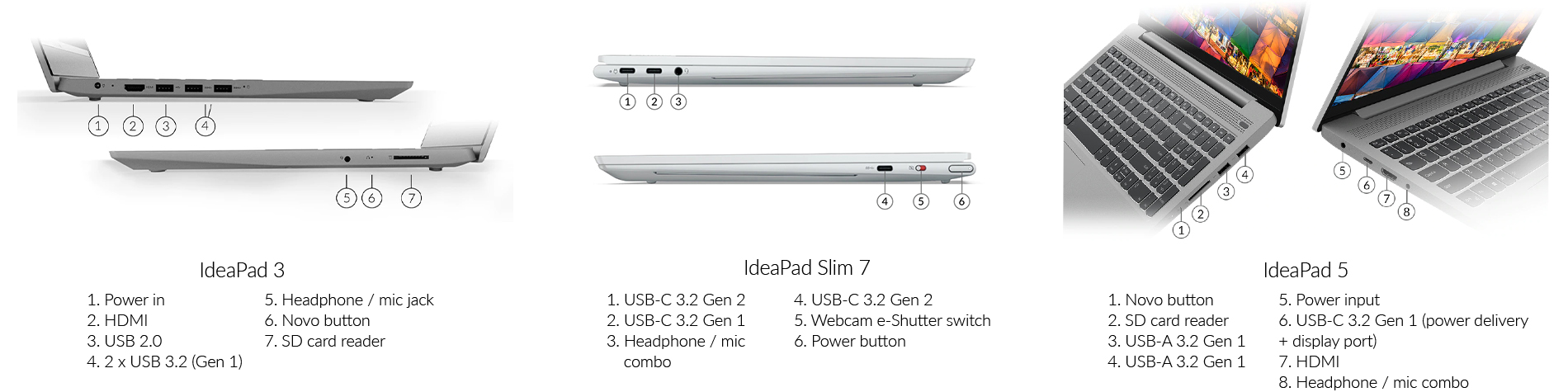 Lenovo Ideapad 05.04.ports
