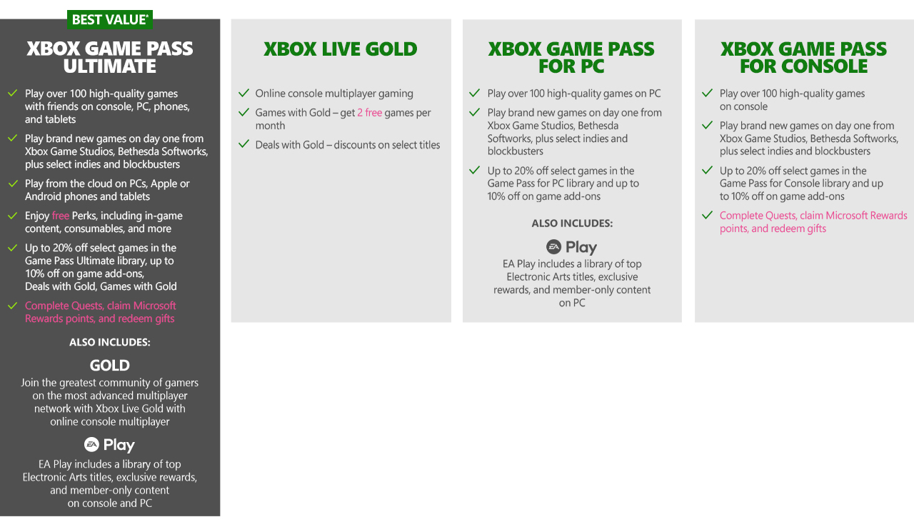 Microsoft Xbox GamepassLP Update 08.16.2021chart