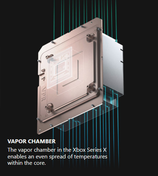 Microsoft Xbox Series X Informational  Chip4