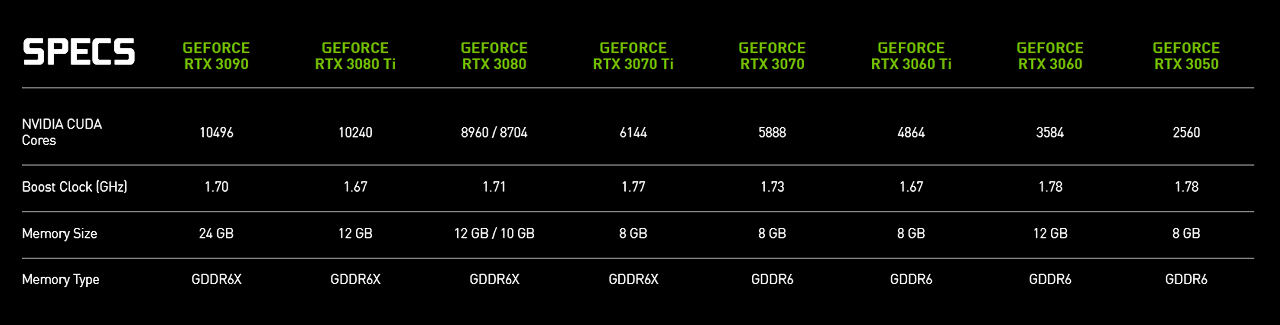 Nvidia Geforce30series Refresh 3.9.22tile 9