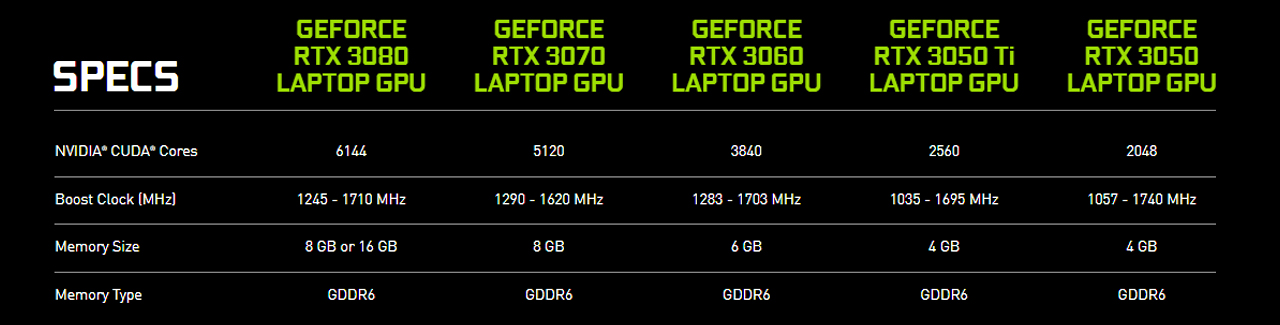 Nvidia Geforcertx30 Laptops 11.19.2021specs