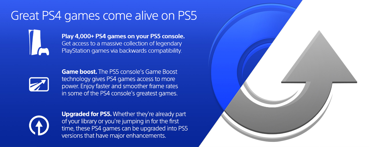 Sony Playstation Games Refresh 01.26.2022backwardscomp