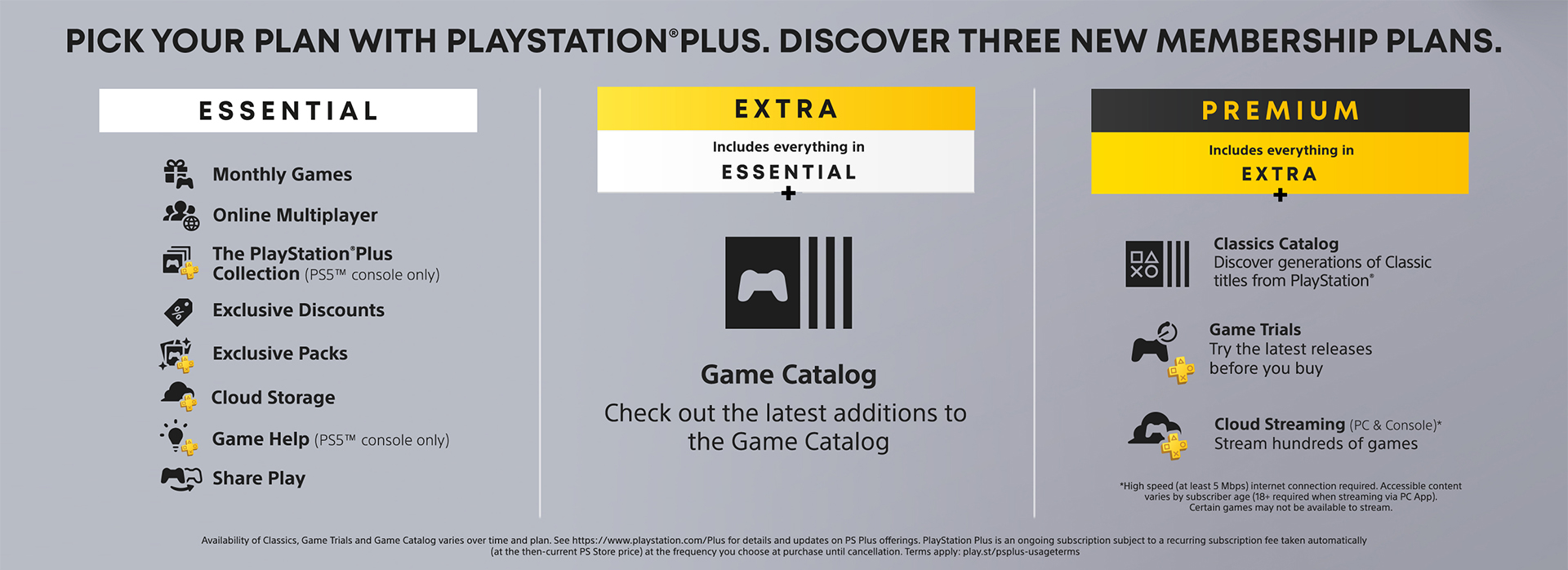 Sony Playstation Giftcards LP 07.14.2022pickplan
