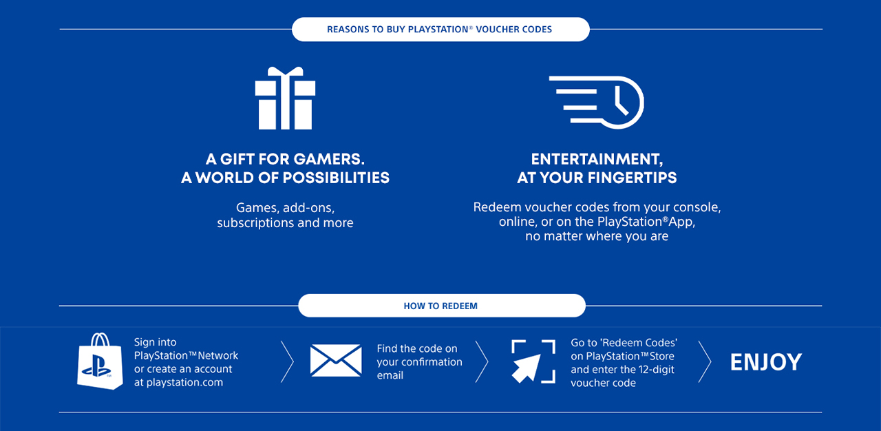 Sony Playstation Giftcards LP 07.14.2022reasons