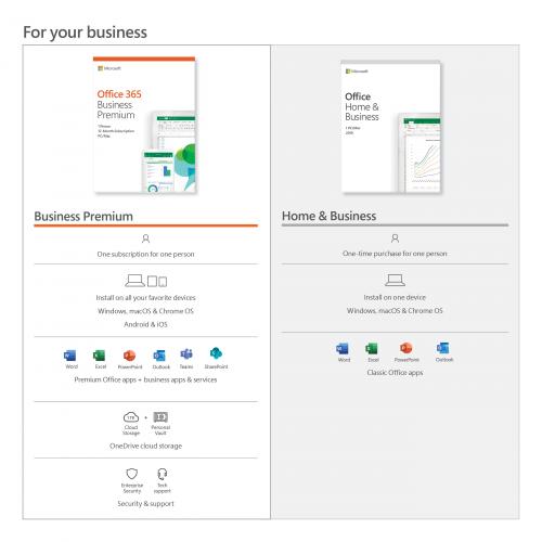 Microsoft Office Home & Business 2019 For 1 User 
