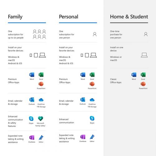 Microsoft 365 Family | 12 Month Subscription, Up To 6 People | Premium Office Apps | 1TB OneDrive Cloud Storage | PC/Mac Keycard 