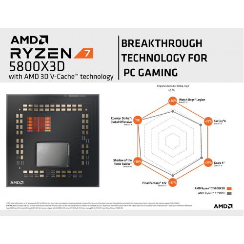 AMD Ryzen 7 5800X3D 8 Core 16 Thread Desktop Processor   8 Core And 16 Threads   3.4 GHz  4.5 GHz CPU Speed   96MB Total Cache   PCIe 4.0 Ready   AMD 3D V Cache Technology 