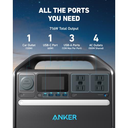 Anker SOLIX C1000X Portable Power Station   2 X AC Outlets   4 X USB A Ports   1 X USB C PD Port   1 X Car Outlet   2 X DC Ports 