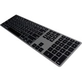 Keyboards & Keypads