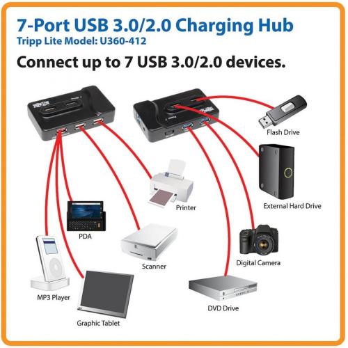 Tripp Lite By Eaton 6 Port USB Charging Hub   USB 3.x (5Gbps) And USB 2.0 Dedicated Charging Port Alternate-Image1/500