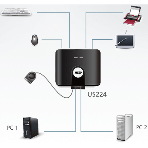 ATEN 2 Port USB Peripheral Sharing Device Alternate-Image1/500
