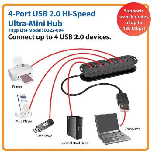 Tripp Lite By Eaton 4 Port USB 2.0 Hi Speed Ultra Mini Hub W/ Cable Compact Mobile Alternate-Image1/500