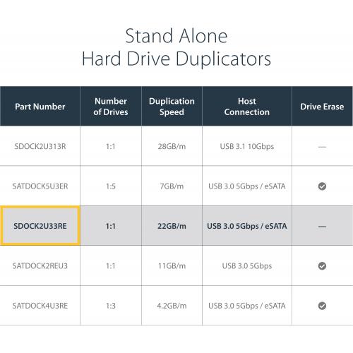 StarTech.com Dual Bay Hard Drive Duplicator Dock, Standalone HDD/SSD Cloner/Copier, USB 3.0 / ESATA To SATA III Hard Drive Cloner Alternate-Image1/500