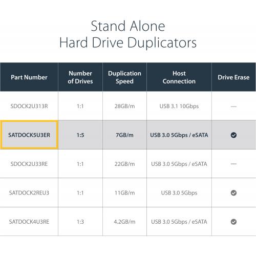 StarTech.com 6 Bay Hard Drive Duplicator/Eraser, 1:5 HDD/SSD Cloner/Copier, USB/eSATA To SATA Dock, Disk Sanitizer/Wiper, Cloning Device Alternate-Image1/500