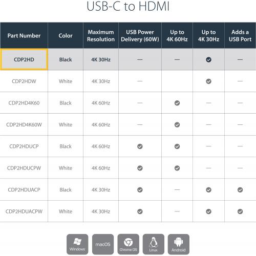StarTech.com   USB C To HDMI Adapter   4K 30Hz   Black   USB Type C To HDMI Adapter   USB 3.1   Thunderbolt 3 Compatible Alternate-Image1/500