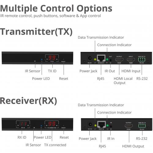 SIIG 1080p HDMI Over IP Extender / Matrix With IR   Kit Alternate-Image1/500