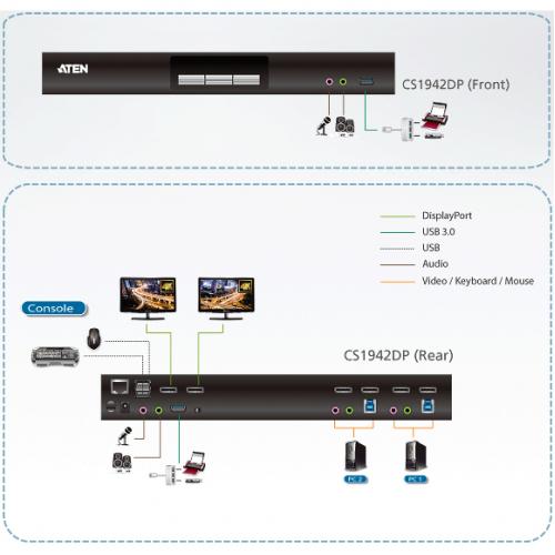 ATEN 2 Port USB 3.0 4K DisplayPort Dual Display KVMP Switch TAA Compliant Alternate-Image1/500