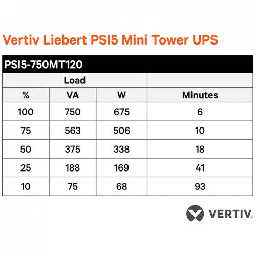 Vertiv Liebert PSI5 UPS   750VA 675W 120V Line Interactive AVR Mini Tower UPS, 0.9 Power Factor Alternate-Image1/500