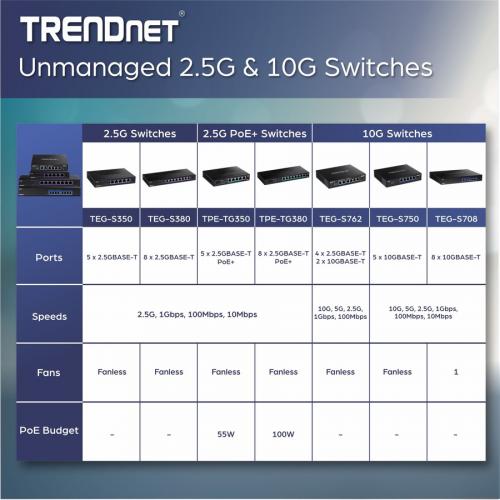 TRENDnet 5 Port Unmanaged 2.5G PoE+ Switch, Fanless, Compact Desktop Design, Metal Housing, 2.5GBASE T Ports, IEEE 802.3bz, 55W PoE Budget, Life Protection, Black, TPE TG350 Alternate-Image1/500