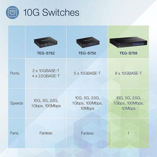 TRENDnet 8 Port 10G Switch, 8 X 10G RJ 45 Ports, 160Gbps Switching Capacity Rack Mountable, 10 Gigabit Network Connections, Lifetime Protection, Black, TEG S708 Alternate-Image1/500