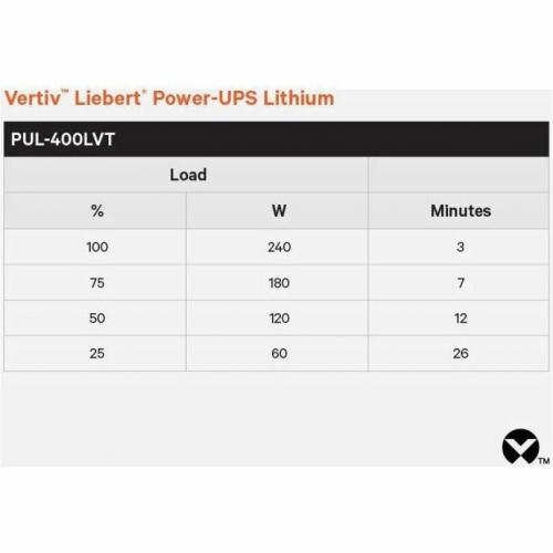 Vertiv Liebert Power UPS Lithium 400VA/240W 120V Standby Lithium Ion UPS Alternate-Image1/500