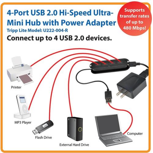 Tripp Lite By Eaton 4 Port USB 2.0 Mobile Hi Speed Ultra Mini Hub W/ Power Adapter Alternate-Image2/500