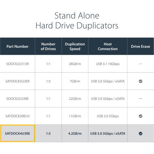 StarTech.com 4 Bay Hard Drive Duplicator And Eraser, External HDD/SSD Cloner / Copier / Wiper Tool, USB 3.0/eSATA To SATA Docking Station Alternate-Image2/500
