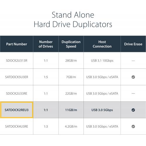 StarTech.com Dual Bay Hard Drive Duplicator And Eraser, External HDD/SSD Cloner / Copier / Wiper Tool, USB 3.0 To SATA Docking Station Alternate-Image2/500