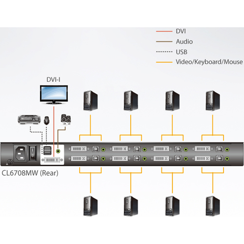 ATEN CL6708MW Single Rail 8 Port DVI FHD LCD KVM Switch With Standard Rack Mount Kit TAA Compliant Alternate-Image2/500