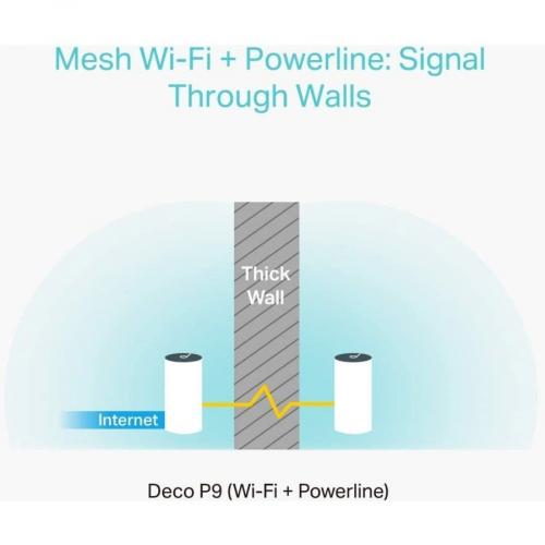 TP Link Deco P9 (3 Pack)   Wi Fi 5 IEEE 802.11ac Ethernet Wireless Router Alternate-Image2/500