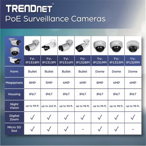 TRENDnet Indoor/Outdoor 4MP H.265 PoE IR Bullet Network Camera, TV IP1328PI, 2560 X 1440, Security Camera With Night Vision Up To 30m (98 Ft), IP67 Rated, Free IOS And Android Mobile Apps Alternate-Image2/500