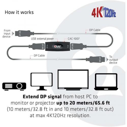 Club 3D DisplayPort 1.4 Active Repeater 4K120Hz HBR3 F/F Alternate-Image2/500