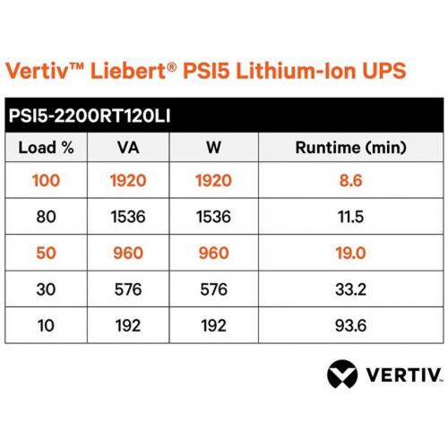 Vertiv Liebert PSI5 Lithium Ion UPS 1920VA/1920W 120V AVR Rack/Tower Alternate-Image2/500