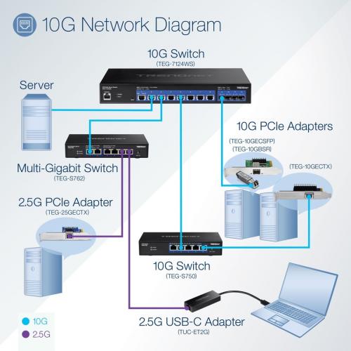 Switch 10G à 6-ports - TRENDnet TEG-S762