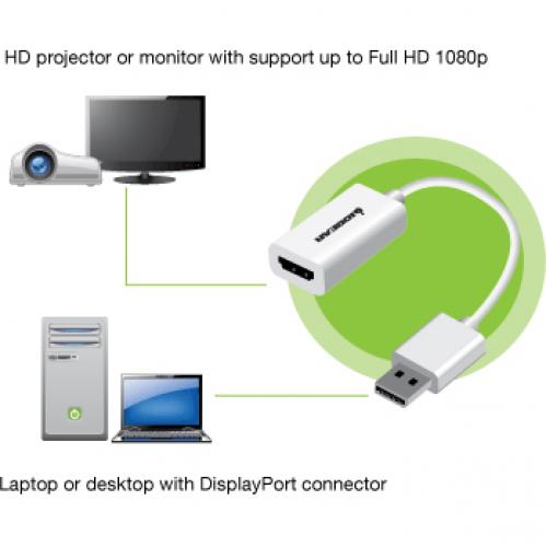 IOGEAR DisplayPort To HD Adapter Alternate-Image3/500