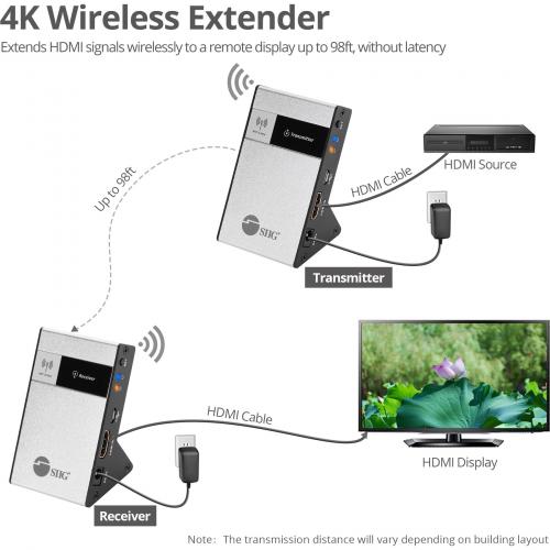 SIIG 4K HDMI Wireless Extender Kit   98ft Alternate-Image3/500