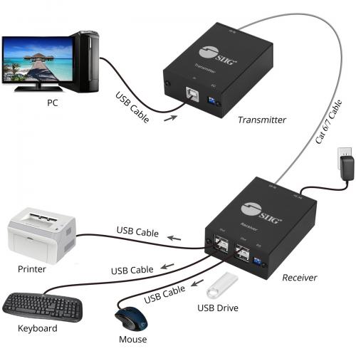 SIIG 4 Port USB 2.0 Extender Alternate-Image3/500