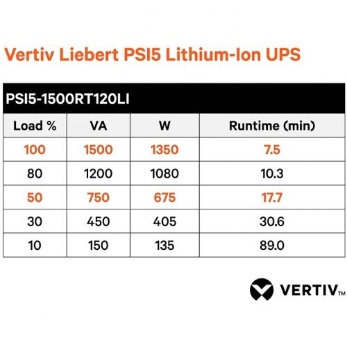 Vertiv Liebert PSI5 Lithium Ion UPS 1500VA/1350W 120V Line Interactive AVR Alternate-Image3/500