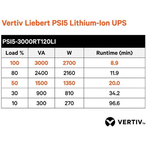 Vertiv Liebert PSI5 Lithium Ion UPS 3000VA/2700W 120V Line Interactive AVR Alternate-Image3/500