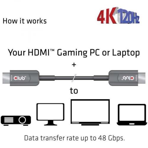 Club 3D HDMI AOC Cable 4K120Hz M/M 20m/65.6 Ft Alternate-Image3/500