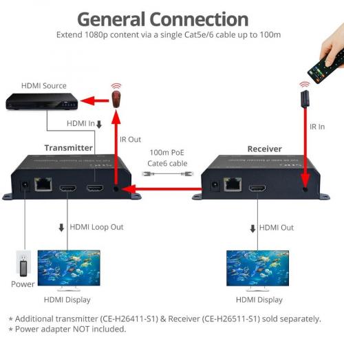 Full HD HDMI Extender Over IP With PoE/RS 232 & IR   Encoder (TX) Alternate-Image3/500