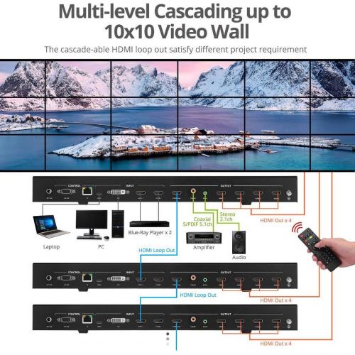 SIIG 2x2 4K Video Wall Processor With USB C / DVI / HDMI Inputs With EDID Management Alternate-Image3/500