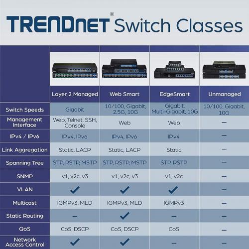 TRENDnet 6 Port Unmanaged Gigabit GREENnet Desktop Metal Switch, Ethernet Network Switch, 16 X 10 100 1000 RJ 45 Ports, 32 Gbps Forwarding Capacity, Lifetime Protection, Black, TEG S16DG Alternate-Image4/500