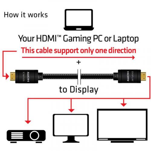 Club 3D HDMI 2.0 4K60Hz UHD RedMere Cable 15 M/49.21ft Male/Male Alternate-Image4/500